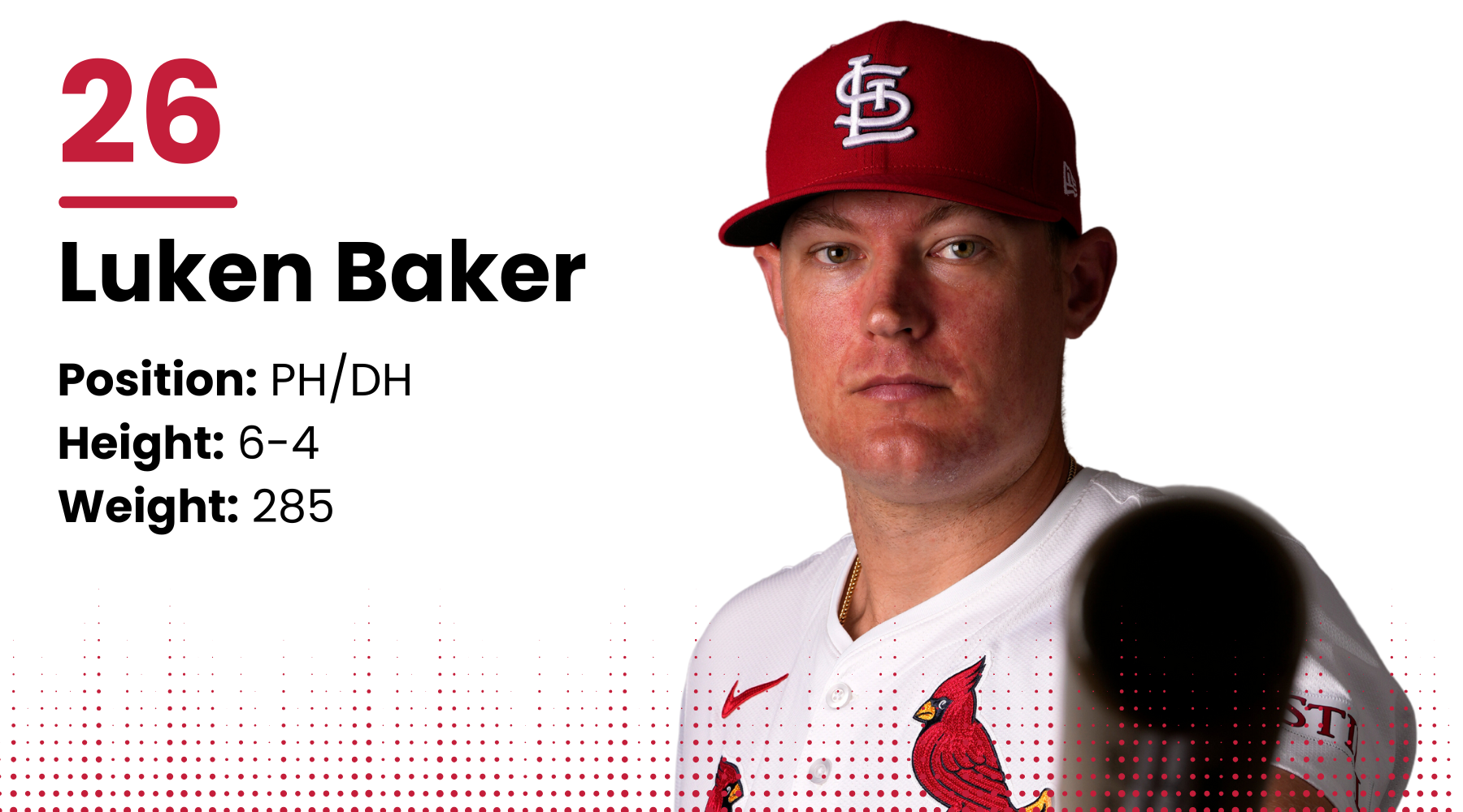 2025 Cardinals roster: Luken Baker, PH/DH